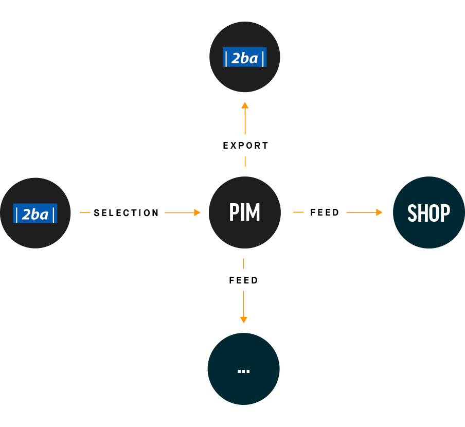 NAHTLOSE INTEGRATION