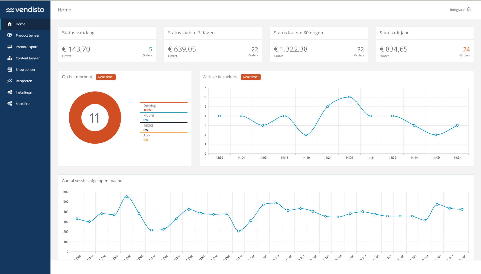 Redesign van het Vendisto dashboard