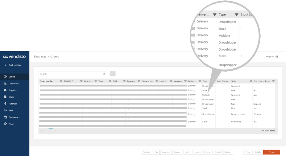 Backoffive verschillende delivery methods