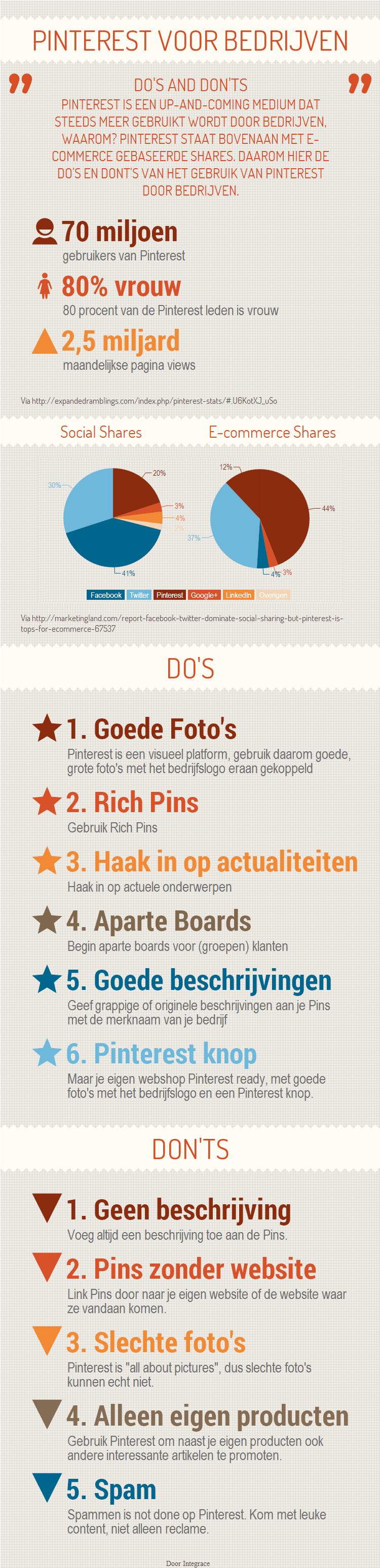 Infographic Pinterest voor bedrijven